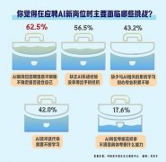学校供给哪些支撑？数据显示